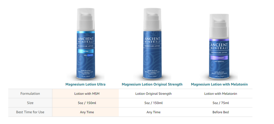 Selections of Ancient Minerals® Magnesium Lotion in different sizes and formula showing which one is the best for your need