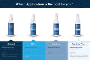 Selections of Ancient Minerals® Magnesium Oil in different sizes and formula showing which one is the best for your need